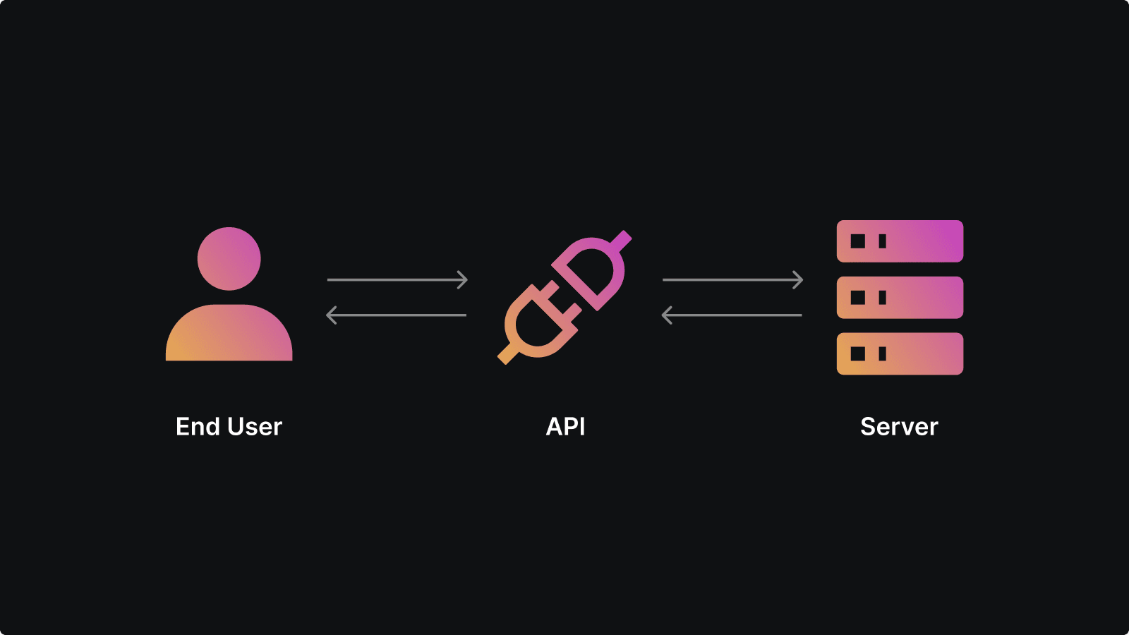 Beginners Guide to Making API calls in Android